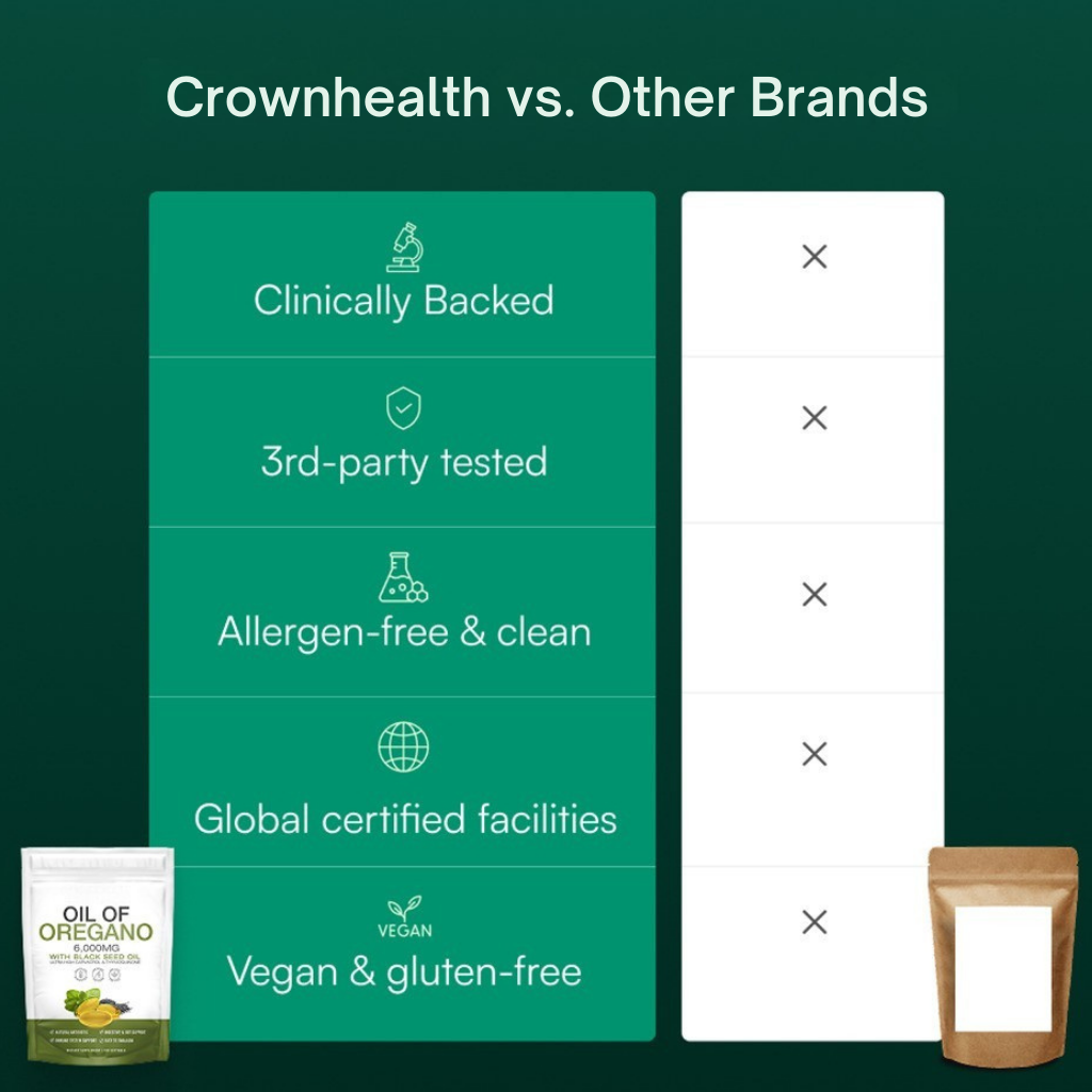 Oil Of Oregano Softgels